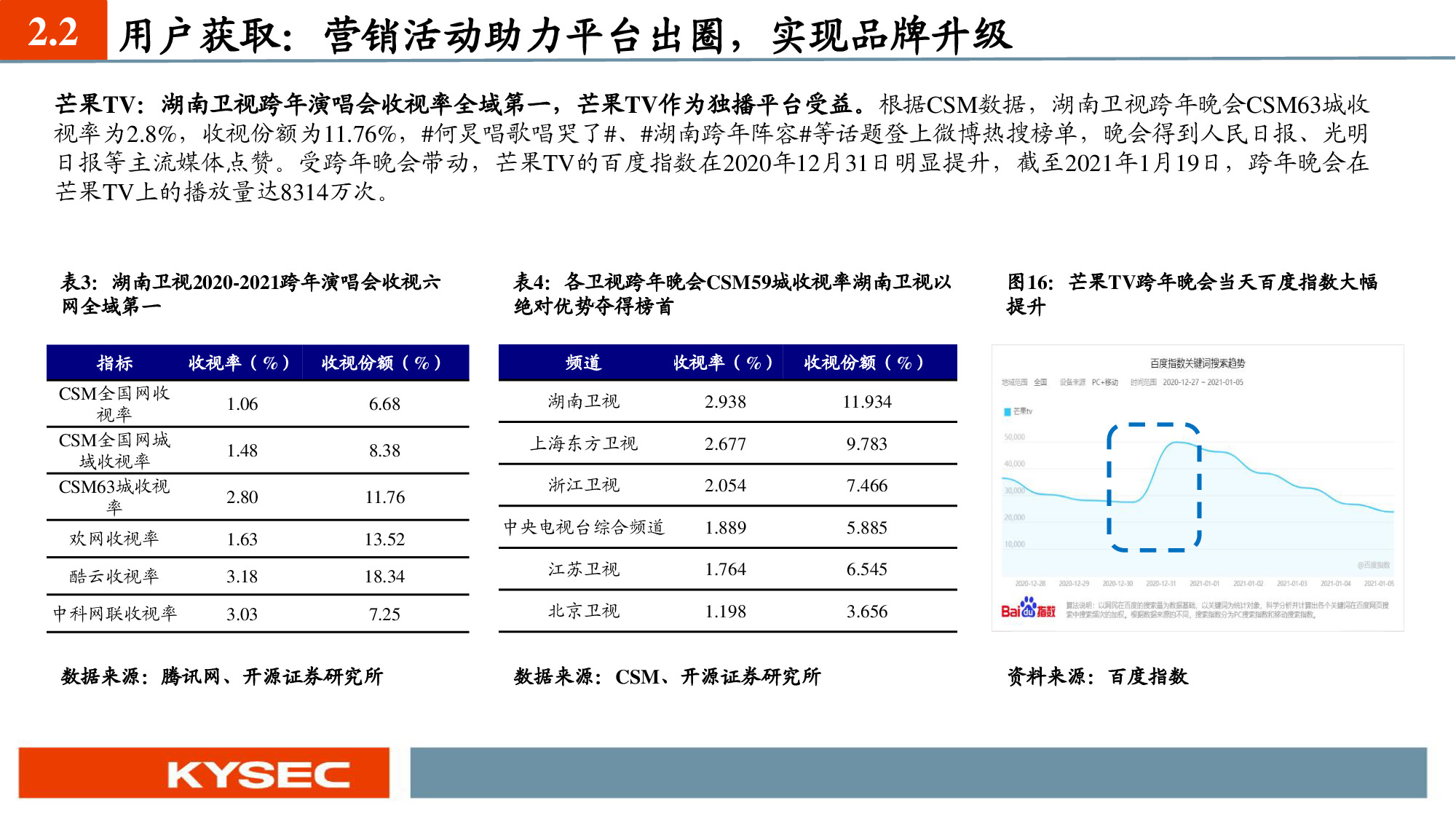 互聯網傳媒行業深度報告：六大視頻平臺深度對比