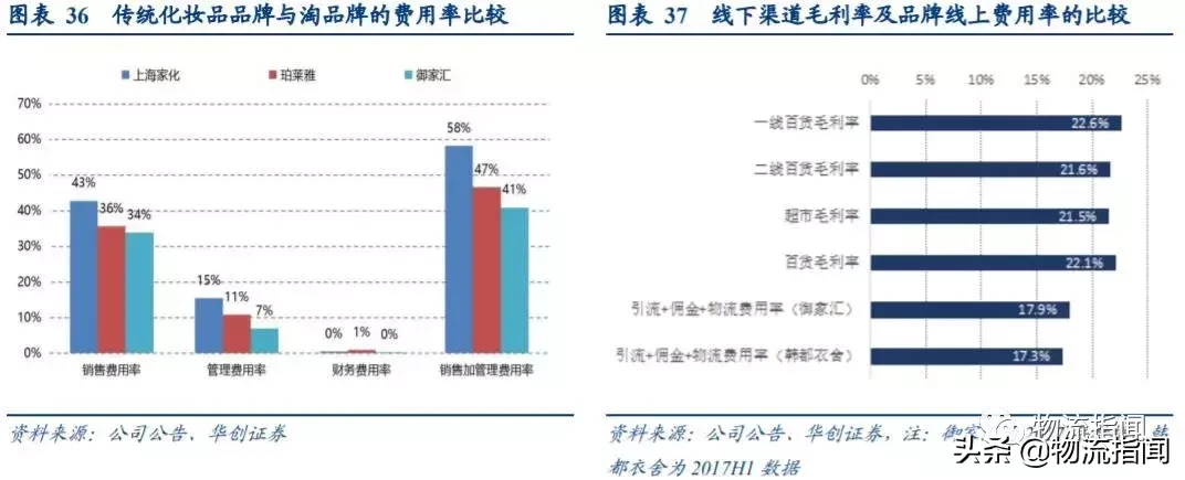 研报：一文读懂阿里商业核心逻辑，未来仍有两大看点