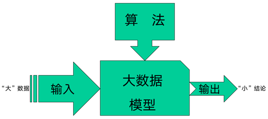 谢君泽：论大数据证明
