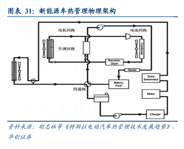 银轮股份专题研究报告：流水不争先，60年热管理老将放眼全球