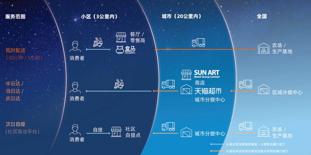 阿里发布2022财年Q1财报，这些新业务表现抢眼