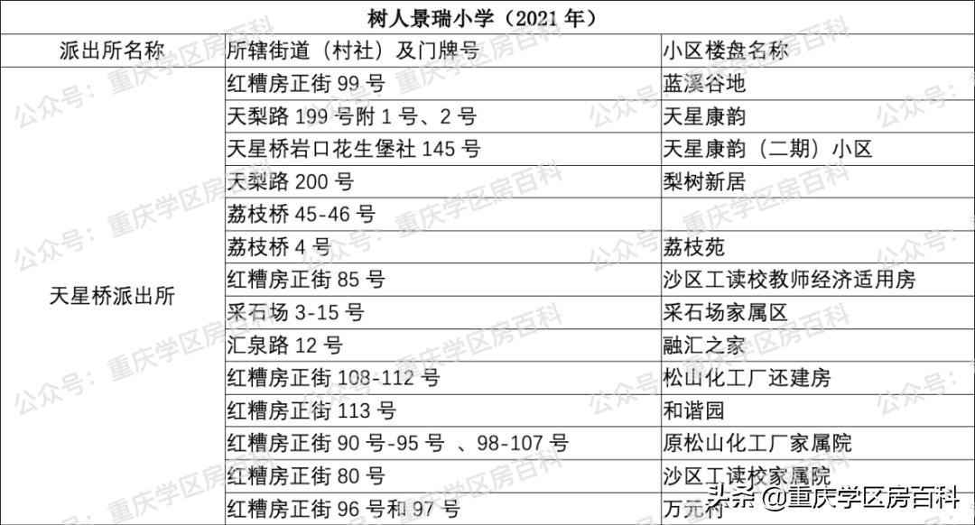 沙坪坝区小学划片区2021年已经出炉!速看(图26)