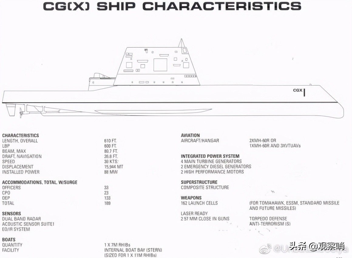 �ܵ�055�̼��������������������˺���ķ�ֶ��أ���ʼ����DDG(X)