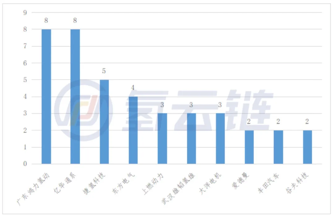 重磅！1-7月工信部2021年6批次推荐目录5大看点