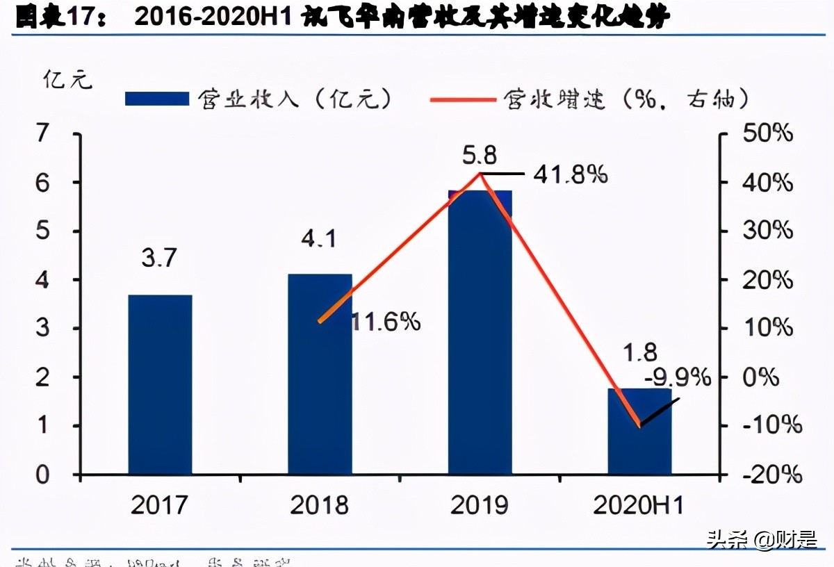 科大讯飞专题研究报告：智慧教育业务迈入高速成长期