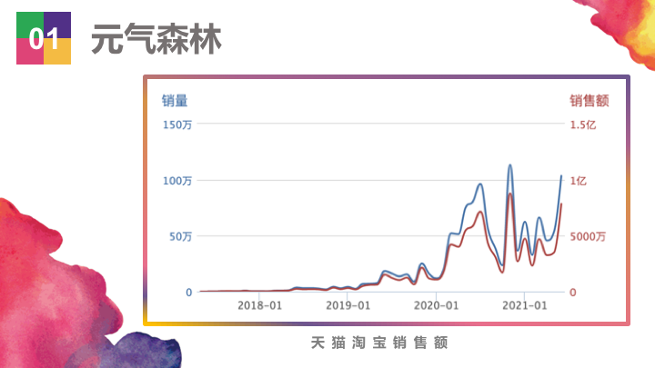 ��Ʒ�������۶�20��Ԫ��������Ʒ��Top50ǿ�������ж�׬Ǯ��