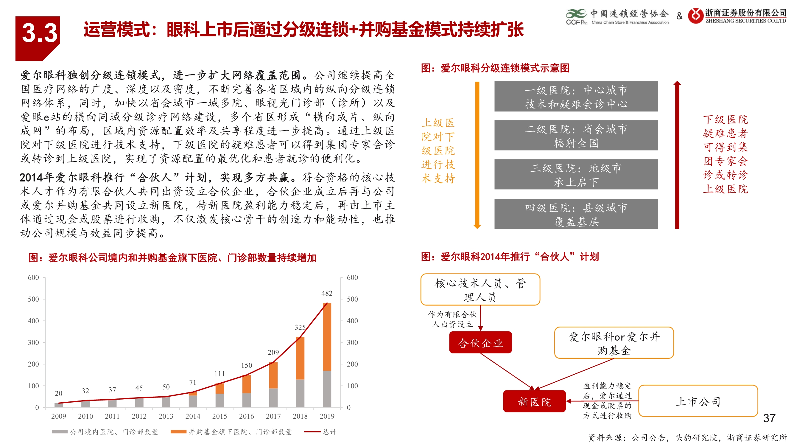 生活服务业连锁业态研究报告：连锁赋能蓄势待发