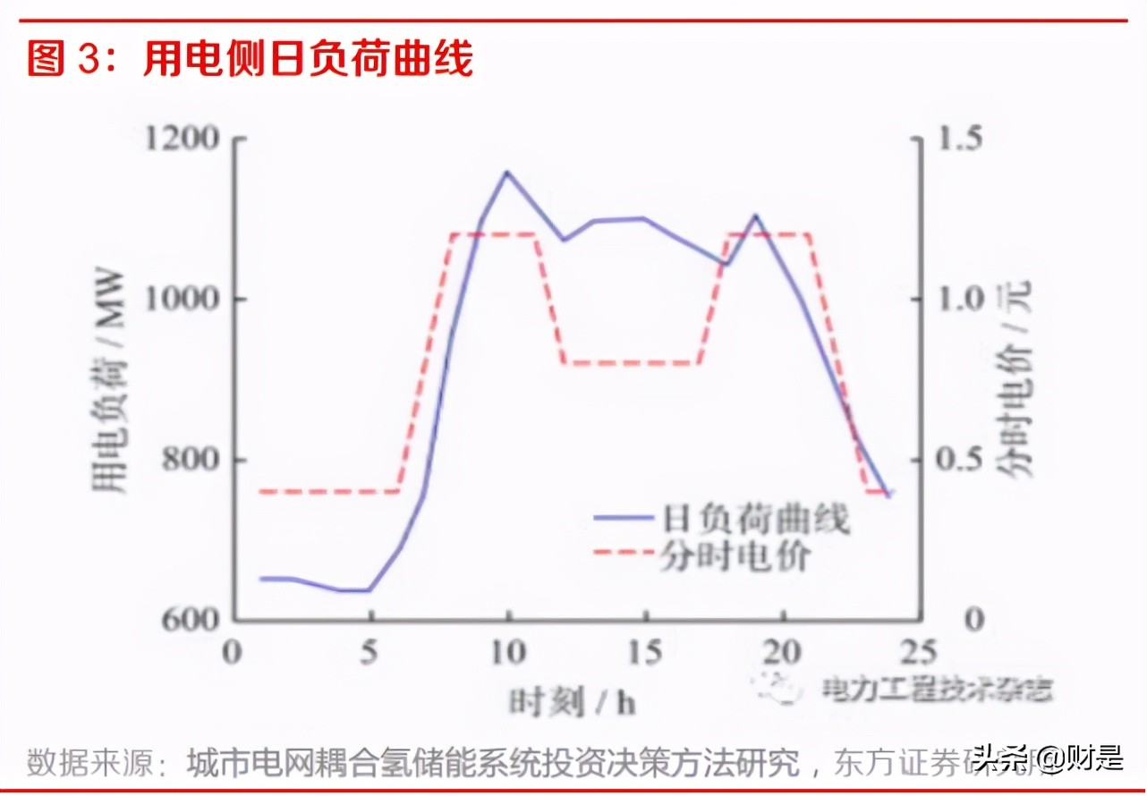 储能行业深度报告：储能市场加速开启，商业模式未来可期