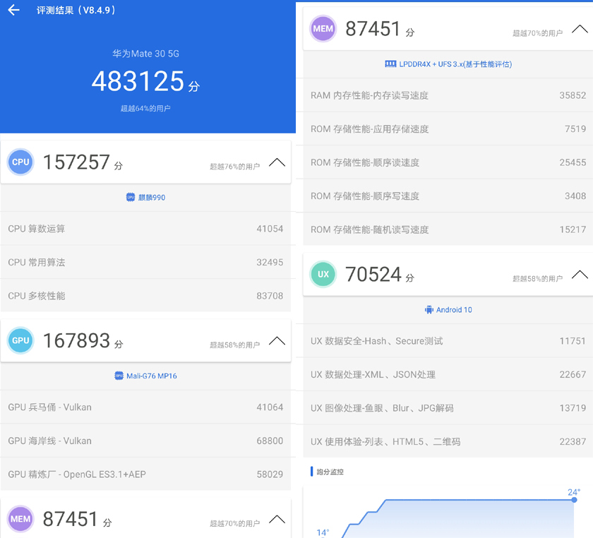 麒麟990性能依然很耐打，华为Mate30 5G手机详测
