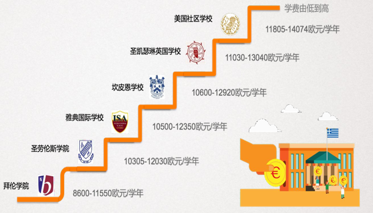 欧洲两大热门移民国家希腊&葡萄牙，谁才是您的教育移民首选？