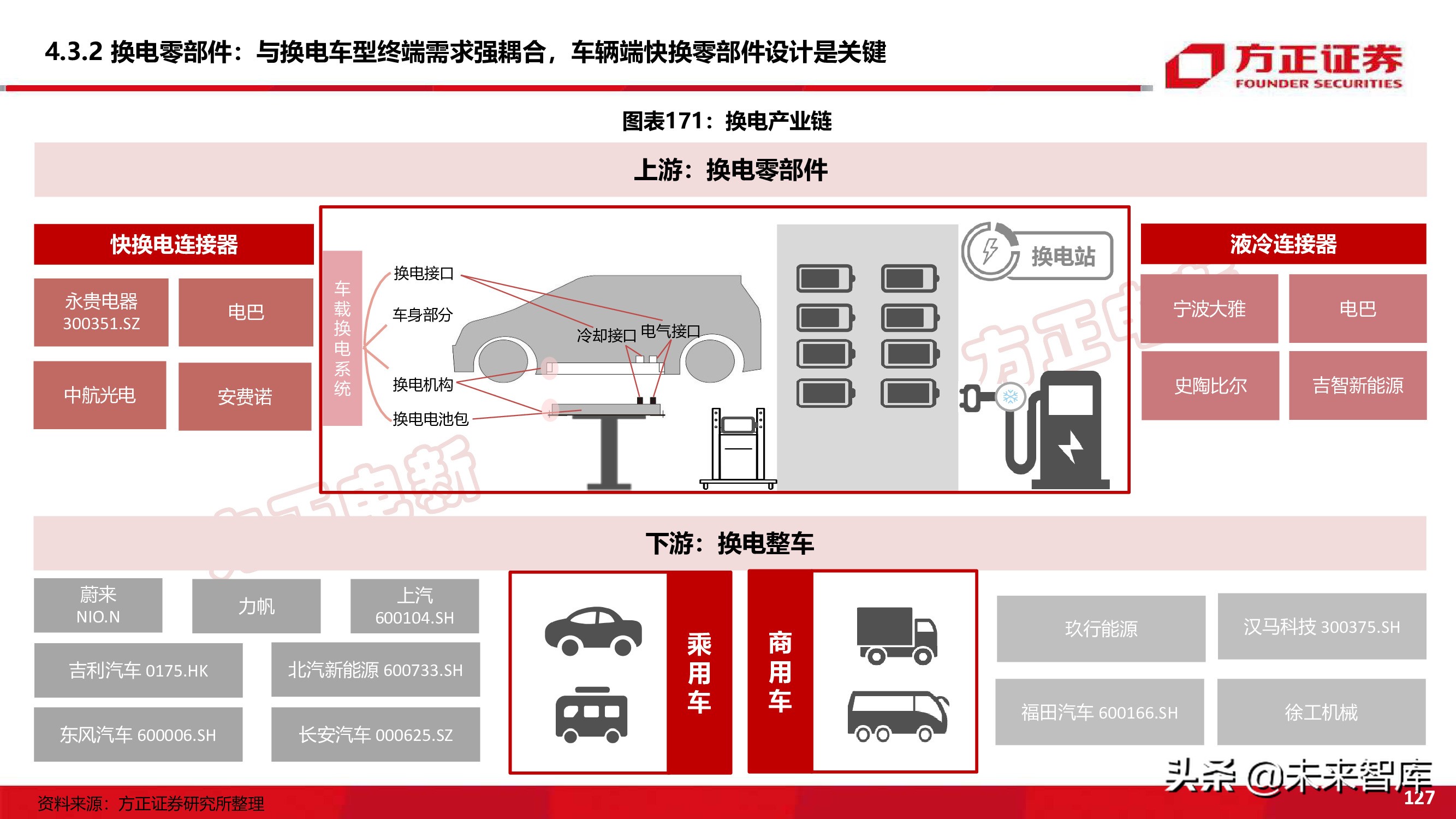 新能源换电产业194页深度研究报告
