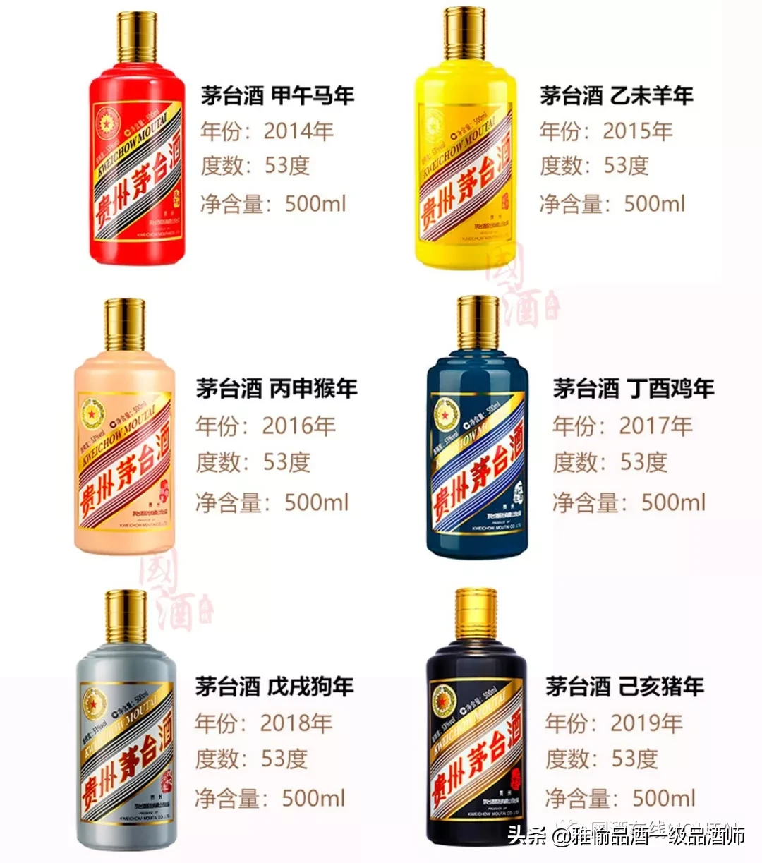 茅台王子生肖酒真假辨别（辨别生肖酒真假的5种方法）