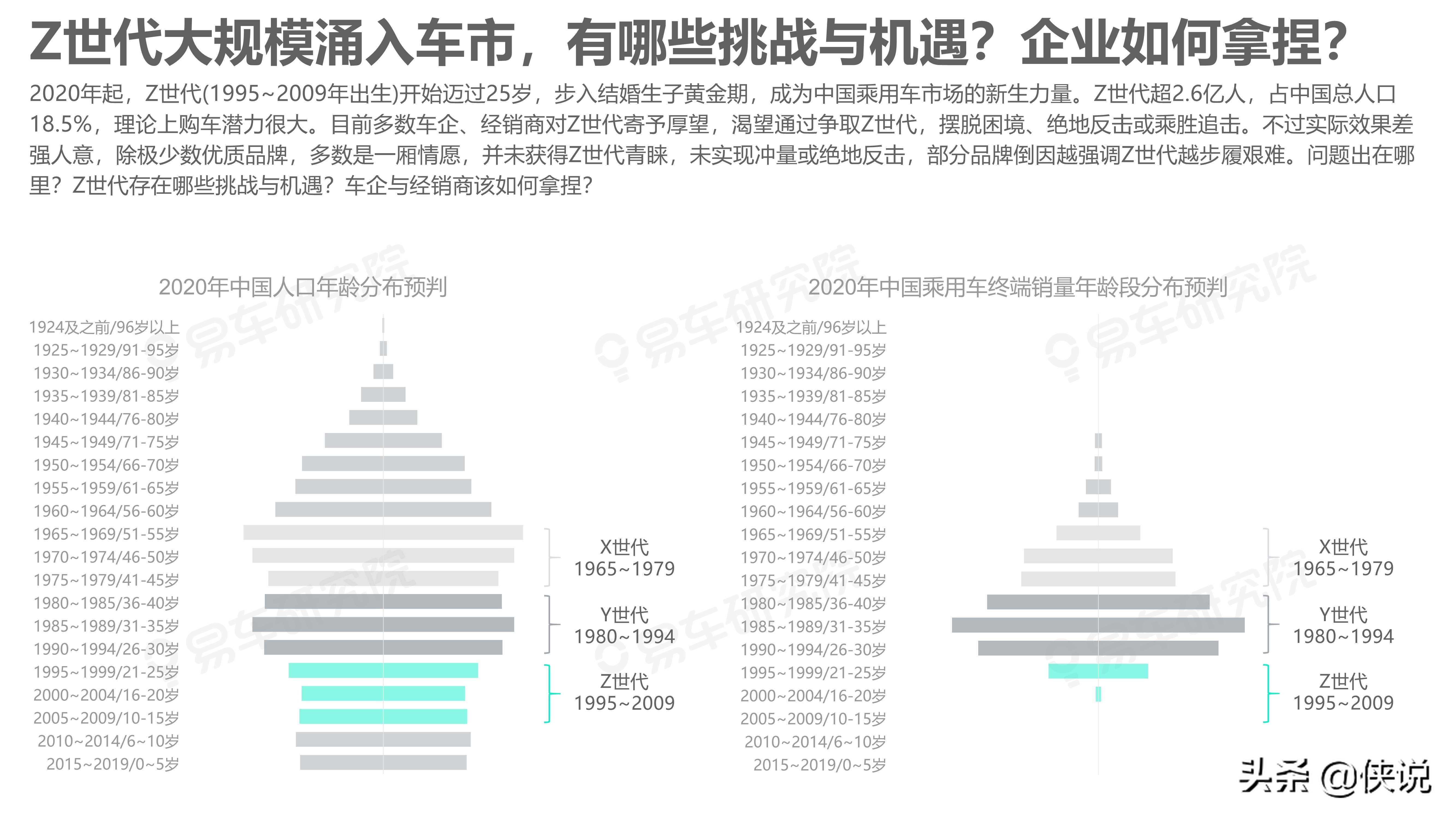 易车研究院：如何拿捏Z世代；Z世代洞察报告(2021版)