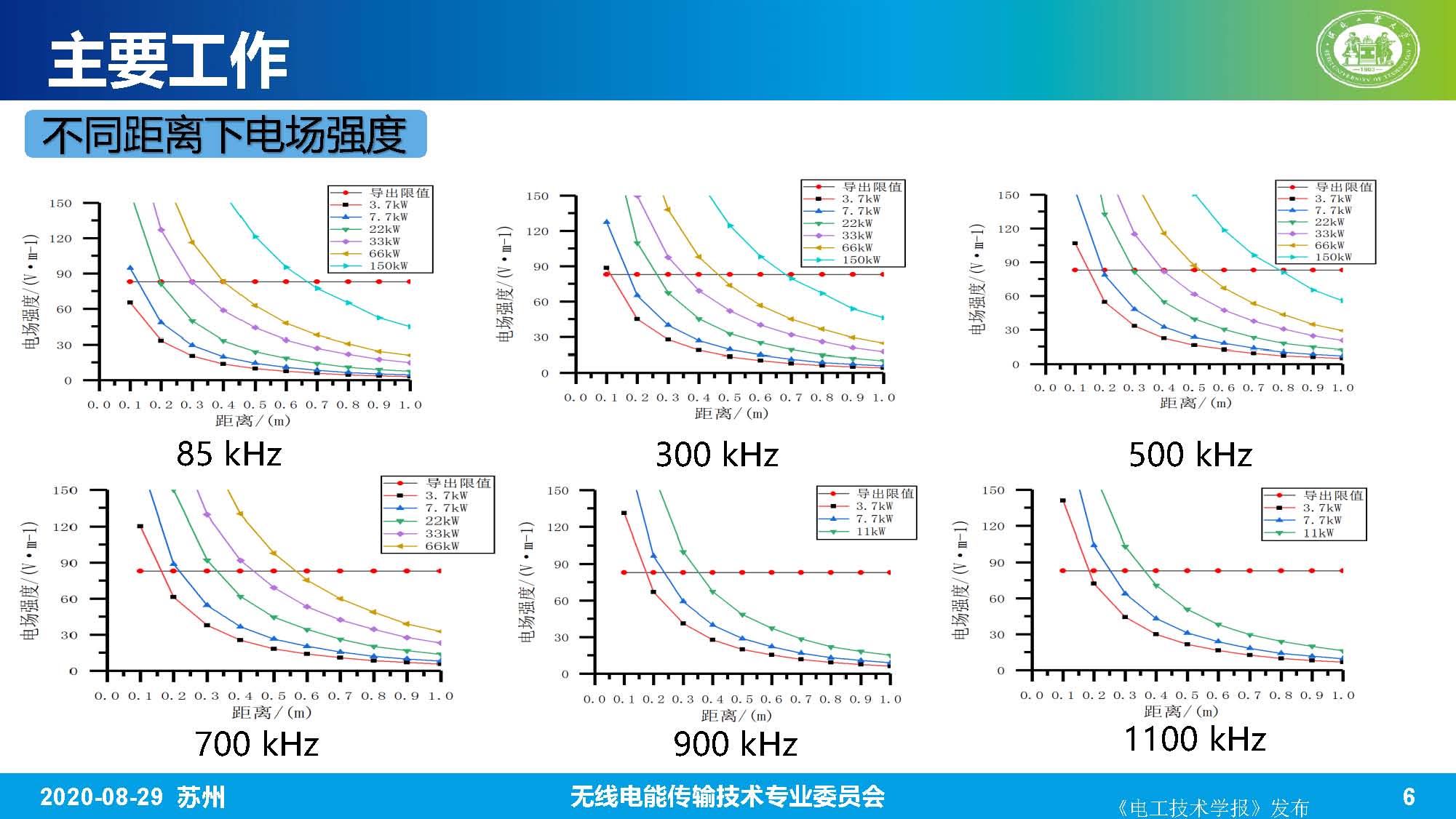 河北工业大学赵军博士：无线电能传输系统的生物电磁综合效应研究