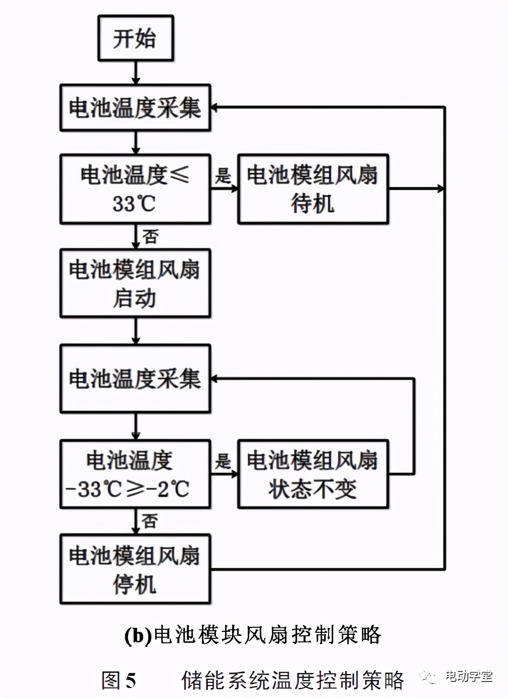 集装箱式储能系统热管理设计