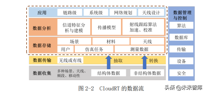 6G无线热点技术研究白皮书2020