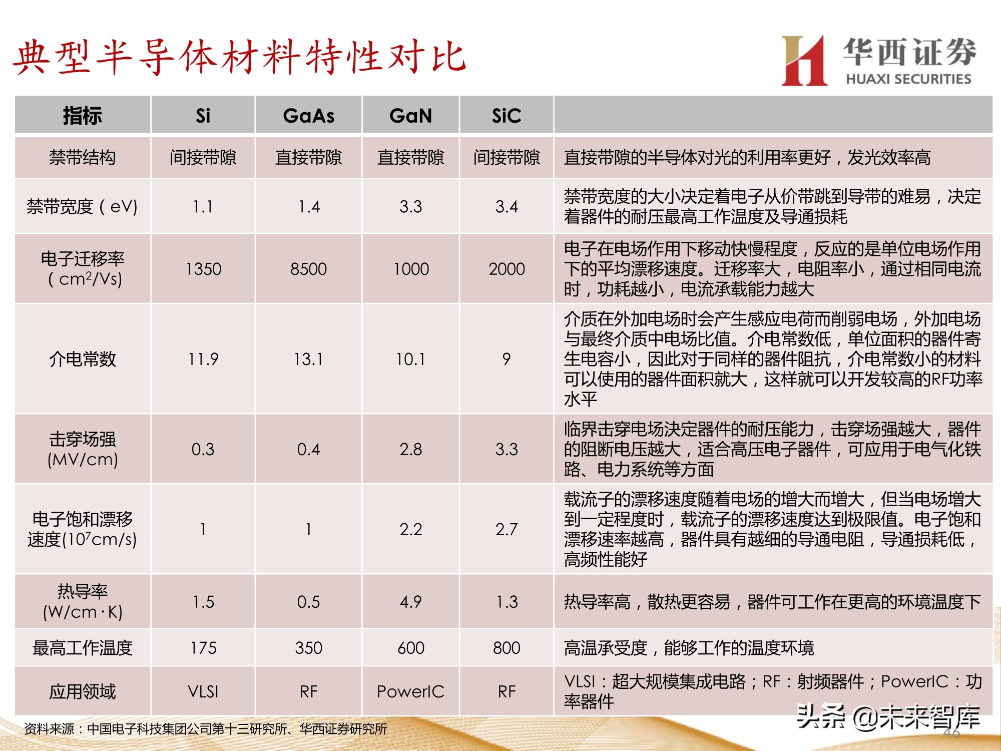 半导体行业107页深度报告：功率半导体与化合物半导体