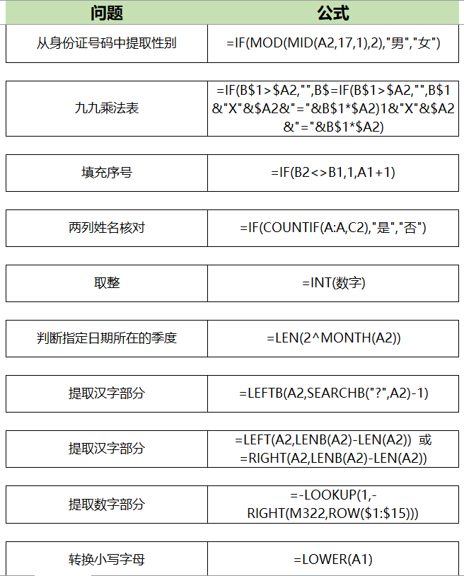 Excel办公常用公式大全，速收藏，让你轻松实现高效办公