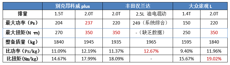 有望“大降价”，入门版昂科威plus曝光，用1.5T算小马拉大车？