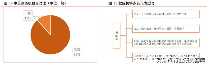 军工产业排头兵，军用飞机更新列装迎高峰