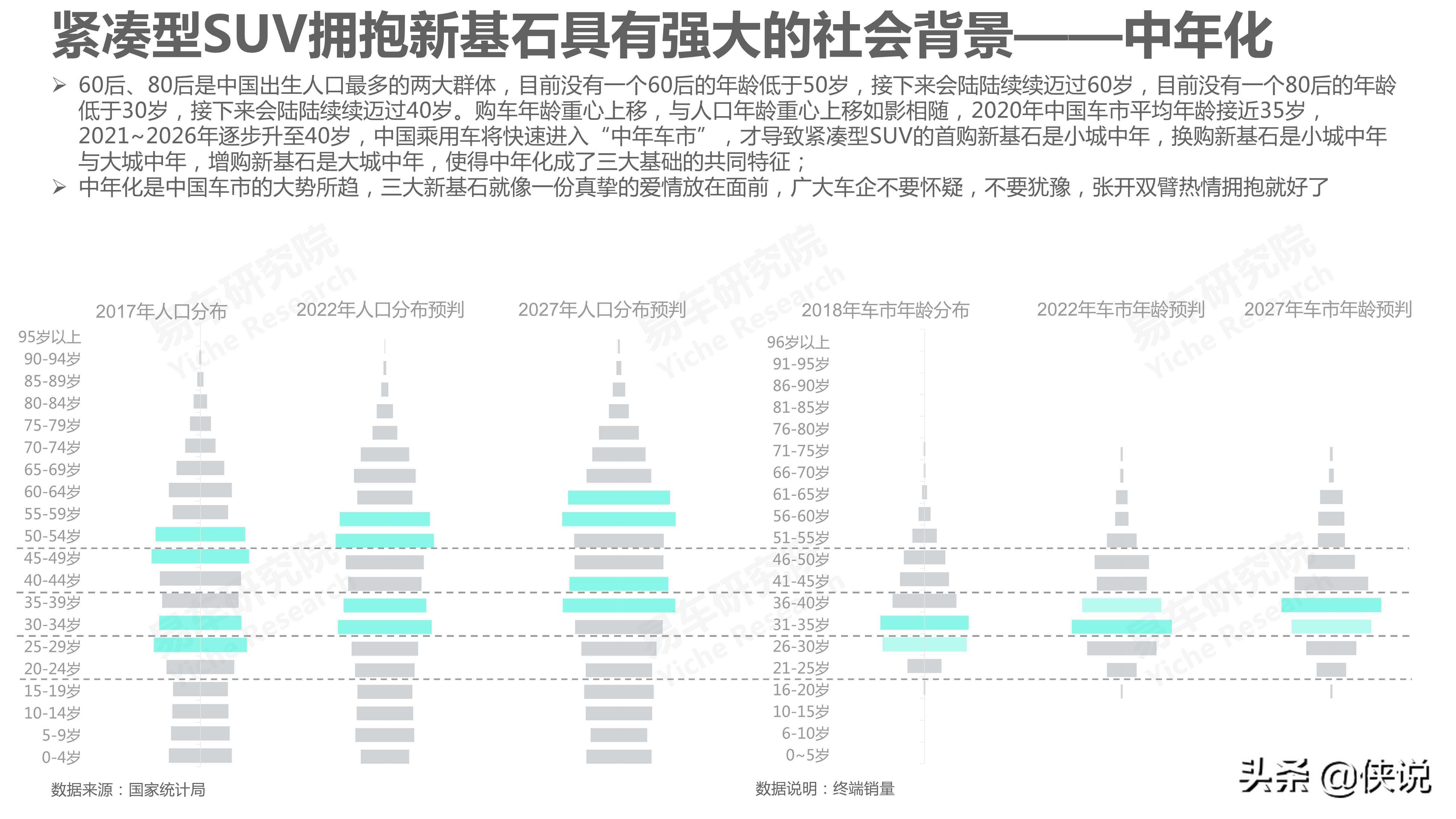 汽车：2021版紧凑型SUV洞察报告