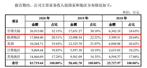 影石创新本周上会：信披自相矛盾、采购数据存疑 公司 第6张