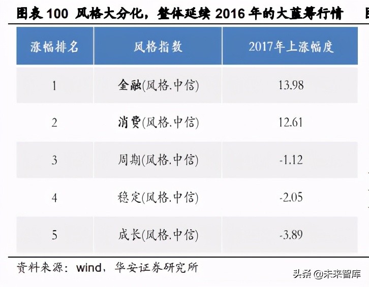 2021年度投资策略：乘势待时，十四五年规划主线蕴含良机