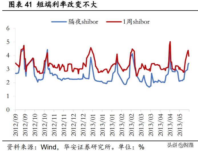 十六年成长占优行情全复盘：那些年我们追过的成长