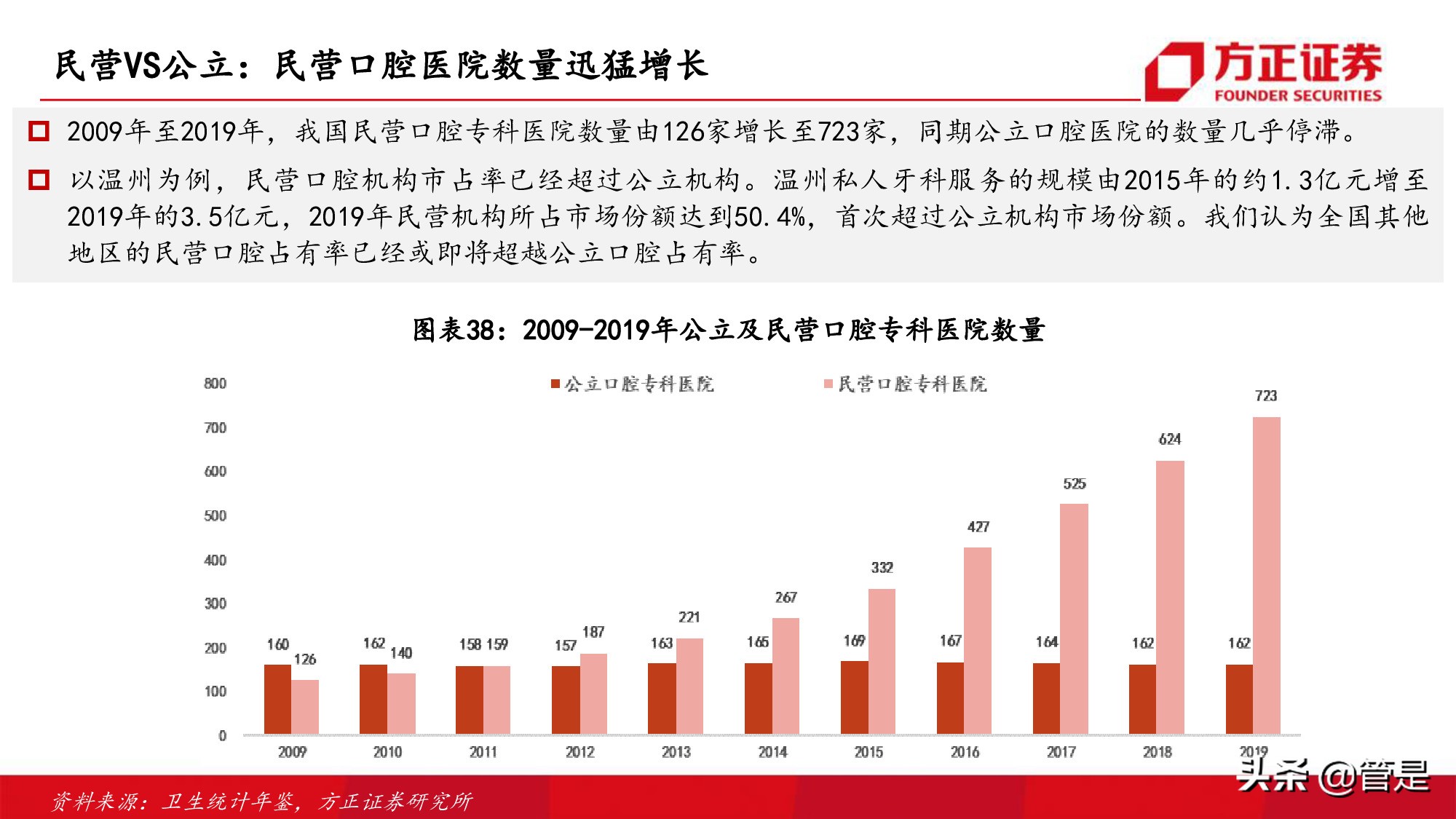 通策医疗深度研究：突破口腔行业连锁困局，扩张提速打开向上空间