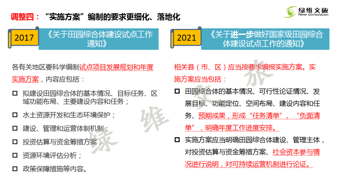 林峰：田园综合体新政策与新思路