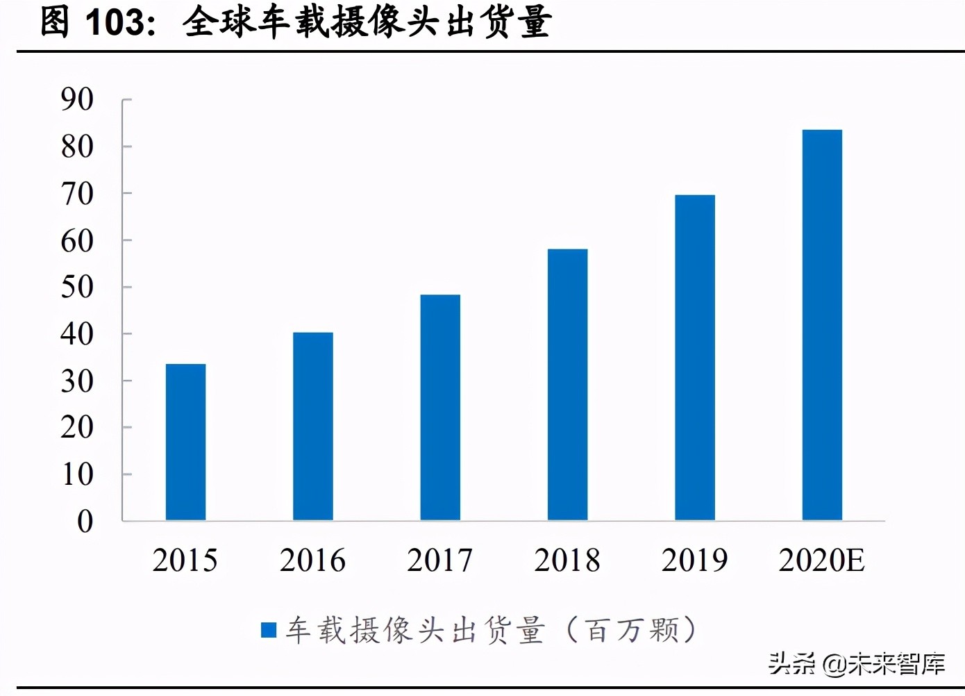 汽车半导体深度研究报告：三化推动，各细分领域打开增量空间