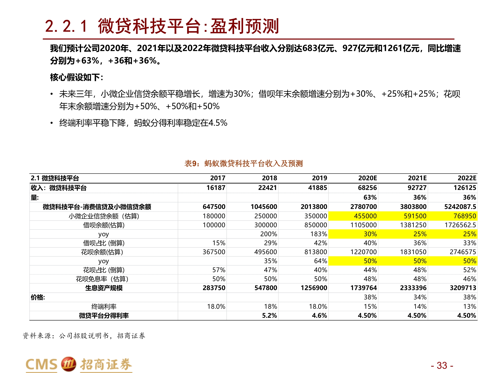 蚂蚁集团新股分析：数字生态连接C端流量、B端场景与金融机构