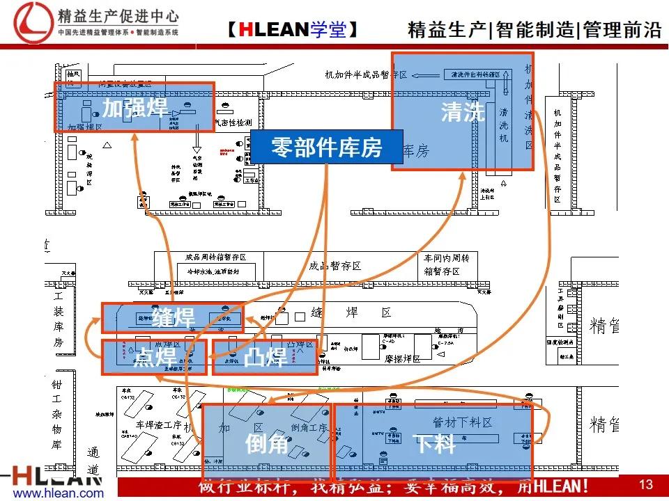如何實現精益工廠布局