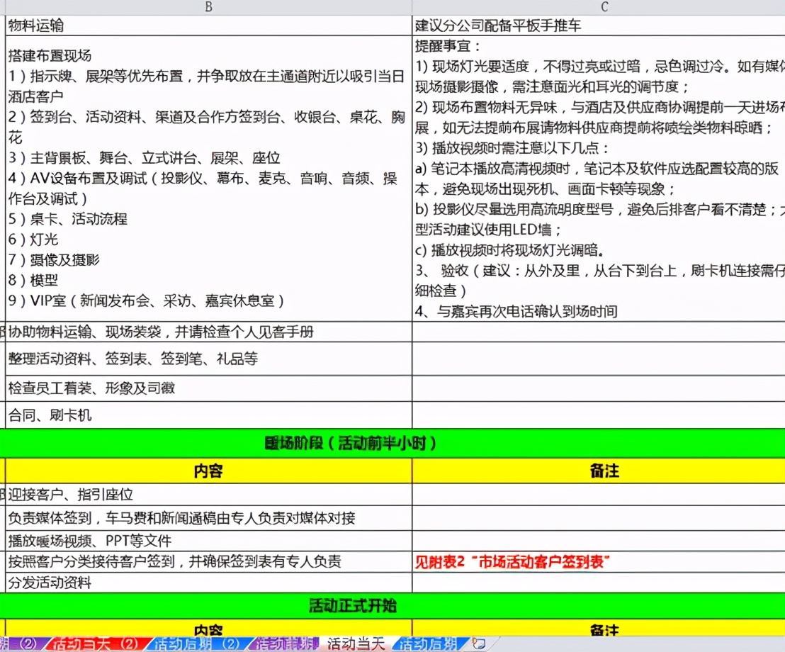 2021年，我建议商业地产要这么做推广