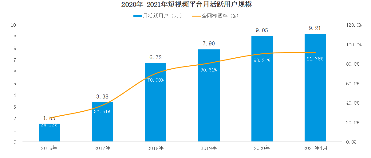 风口上的短视频：致力于收割穷人