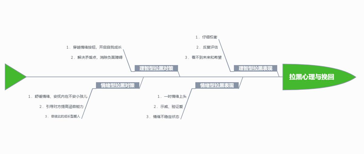 被对方拉黑了怎么破解，秒懂被对方拉黑了怎么破解