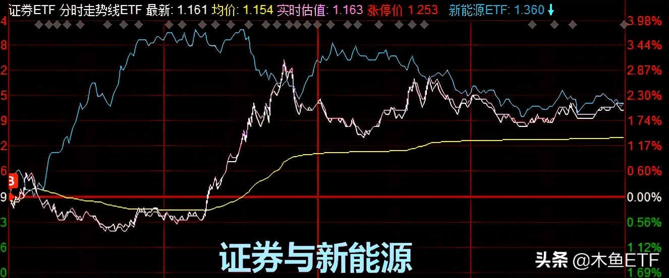 比选择还重要！主题投资的风格影响加大，把握好了躺赢