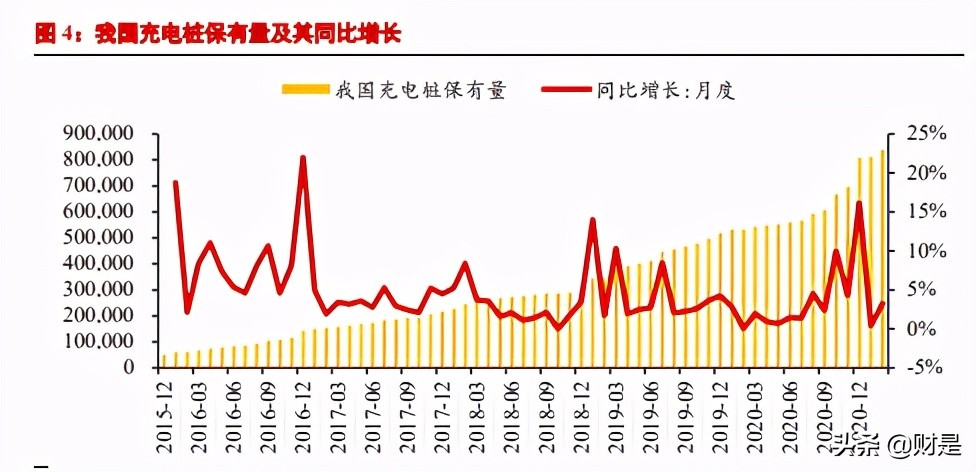 碳中和专题研究报告：绿色金融是否会带来投资机会？