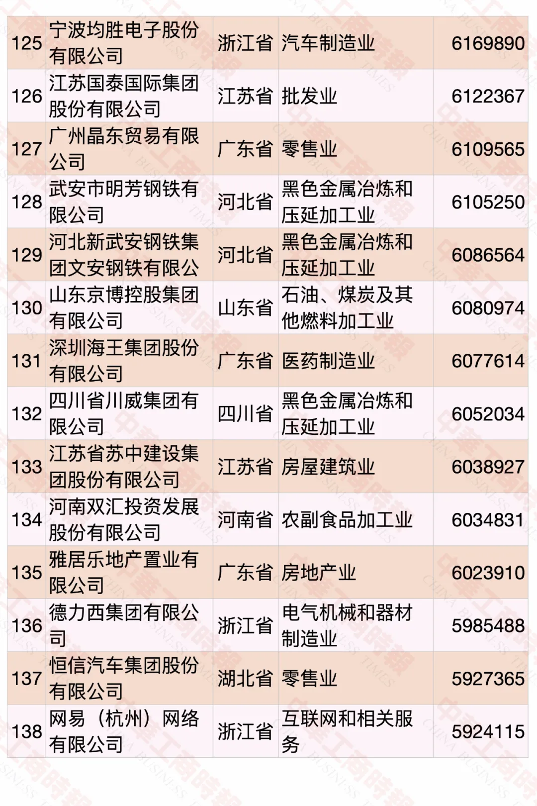 2020中國民營企業500強榜單