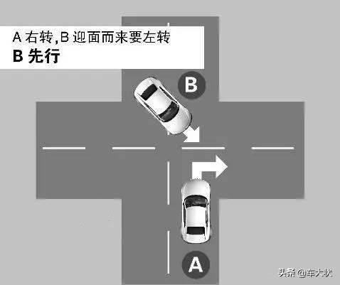 交通规则有哪些英语(交通规则有哪些6条)