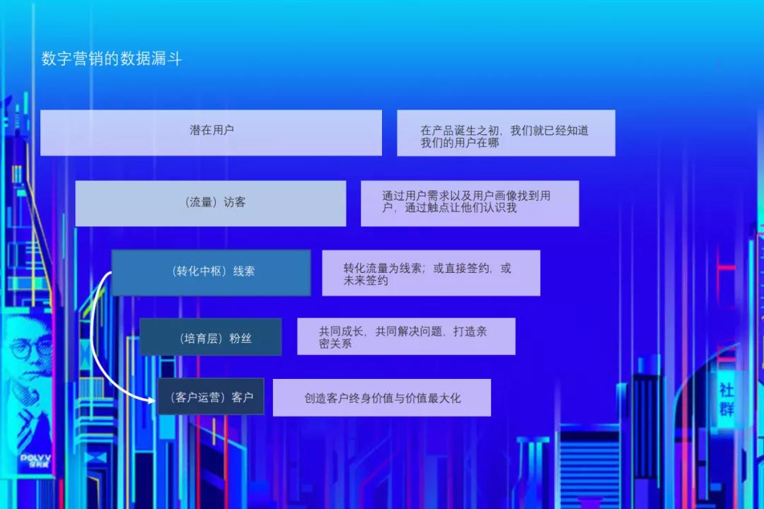 数字营销实战（数据篇）