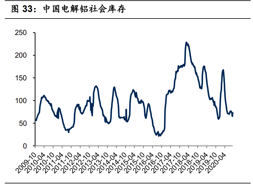 有色金屬10月投資策略：兩條主線，盈利復蘇+新能源汽車