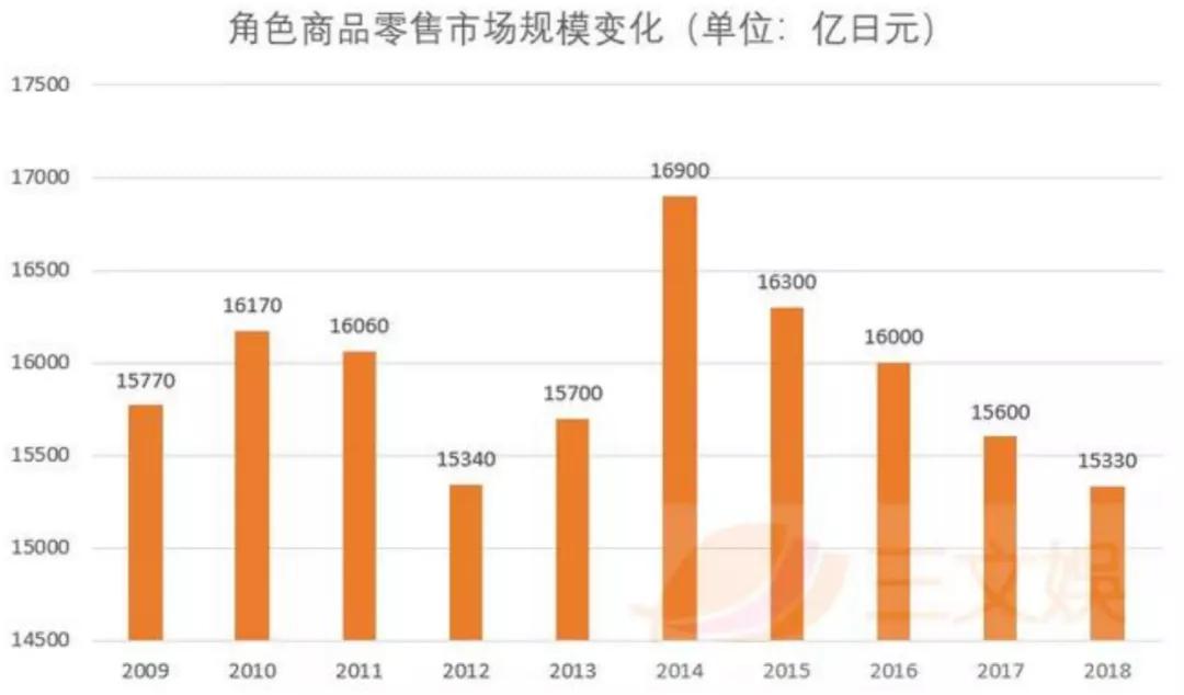 《凹凸世界》手游注册用户一千万，七创社是如何运营这个IP的？