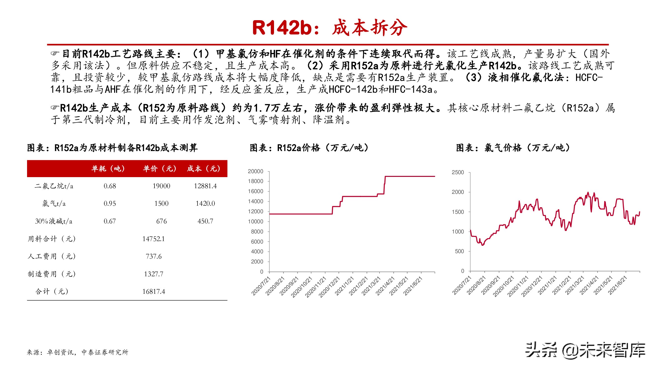 氟化工产业研究：产能释放存在制约，供需失衡纵向演绎