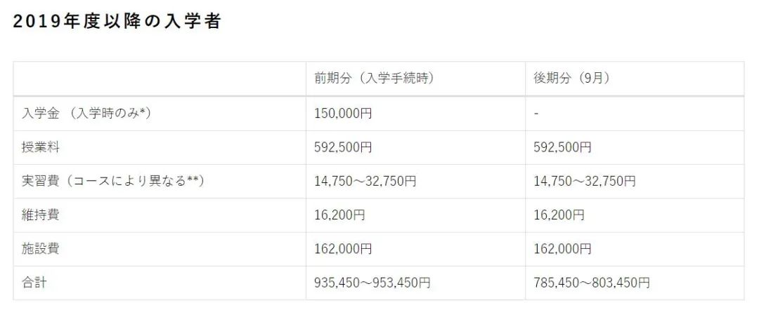 日本艺术留学最全攻略来了！教你如何在衣食住行上花小钱办大事