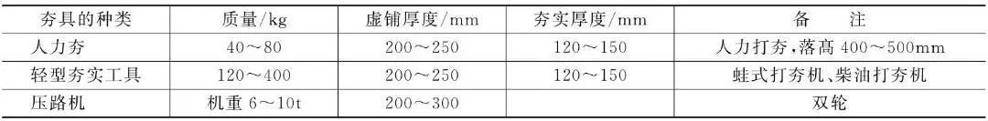 地基与基础工程施工技术措施，值得收藏