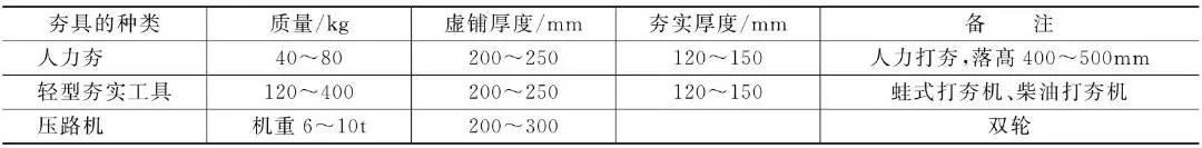 地基与基础工程施工技术措施，值得收藏