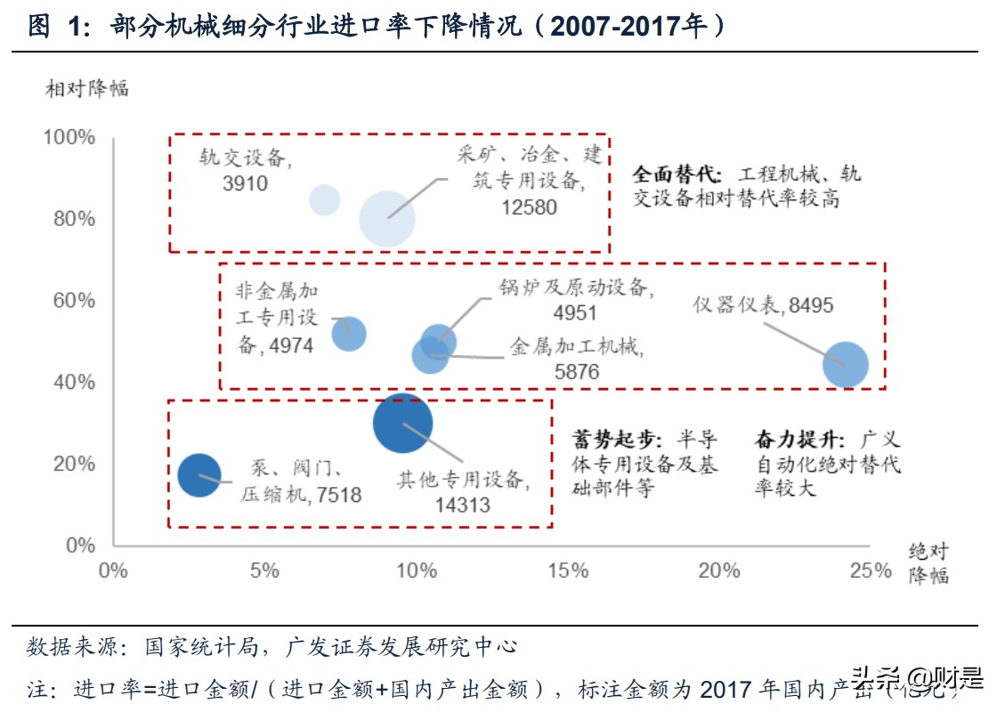 机械设备行业专题研究报告：机械装备全面崛起大时代