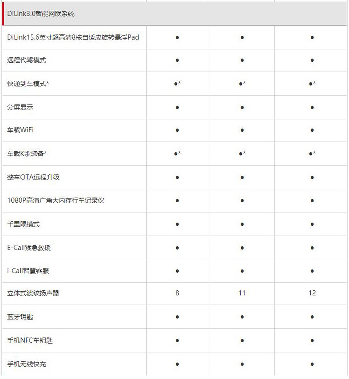 比亚迪汉EV超深度车评：刀片电池能耐几何？