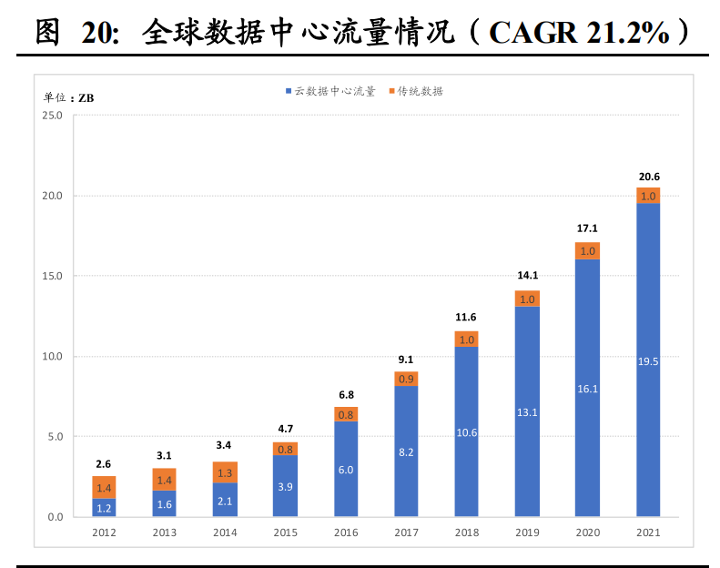通信行业深度报告：基础设施建设重心转向，应用寻找确定性